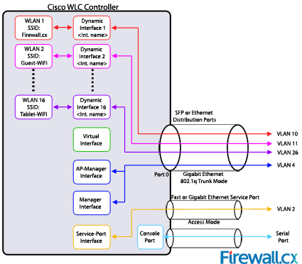 cisco wlc delete snmp trap receiver cli cisco wlc delete snmp trap receiver cli