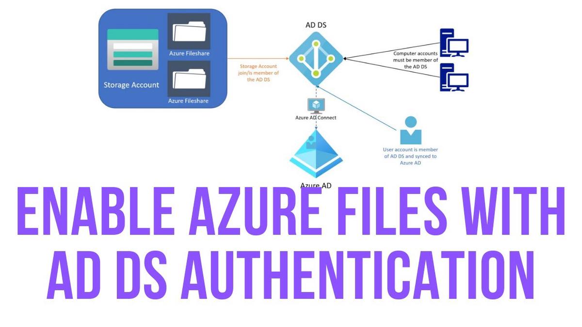 'Video thumbnail for Simple Steps to Enable Azure File Share with Local AD DS Authentication'